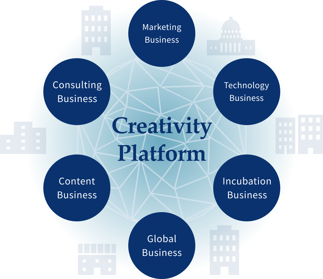 Creativity Platform Marketing Business Technology Business Incubation Business Global Business Content Business Consulting Business