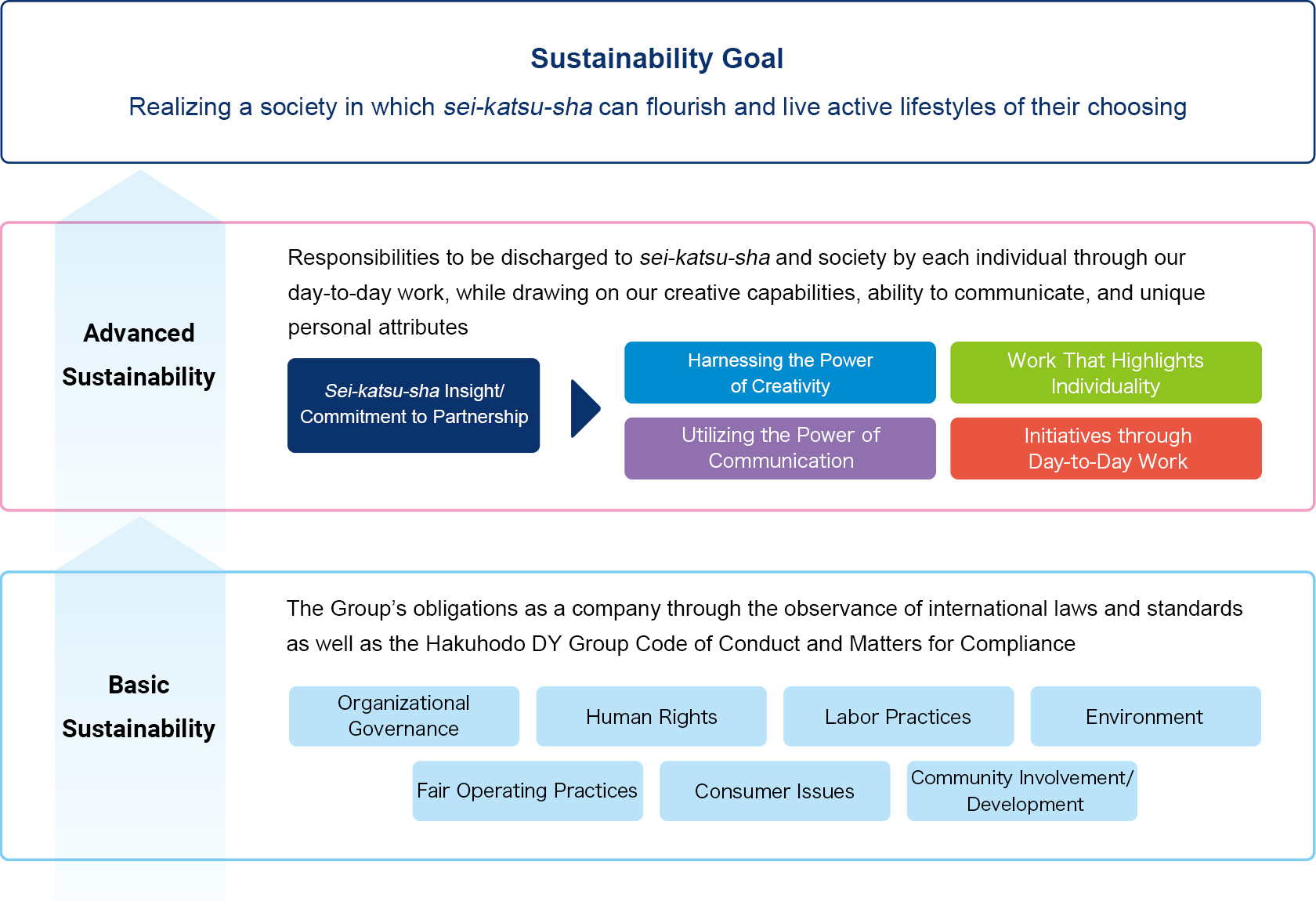 Our Sustainability Approach