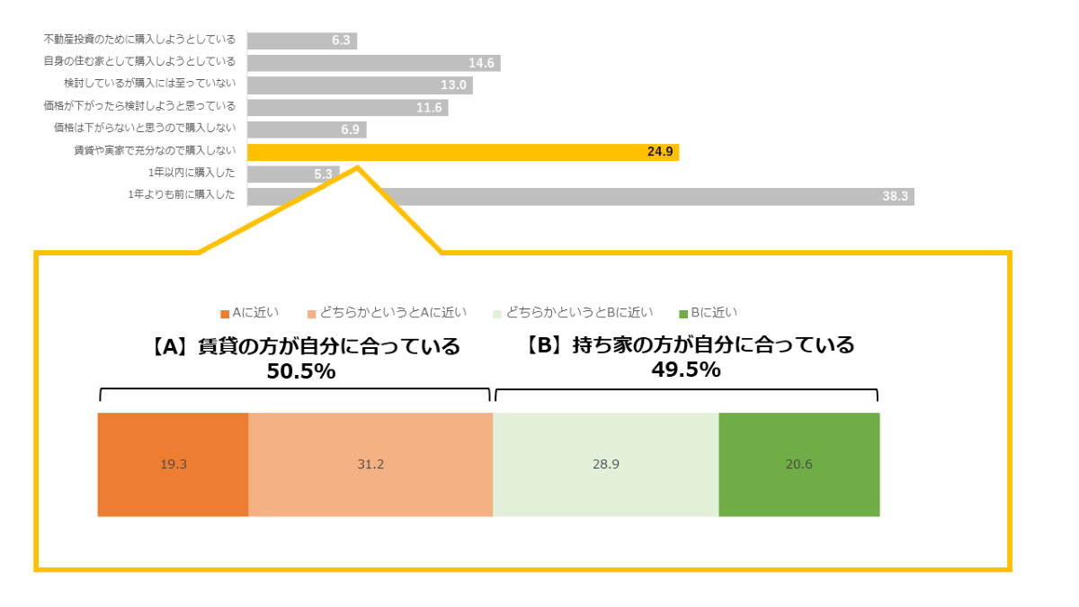 Finance Insight News vol.1〜 第1回のテーマは「住宅」。高騰する住宅
