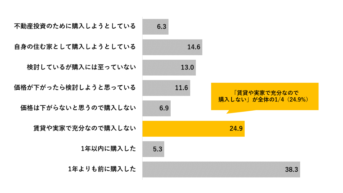Finance Insight News vol.1〜 第1回のテーマは「住宅」。高騰する住宅