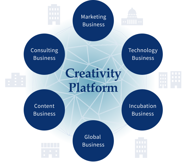 Creativity Platform Marketing Business Technology Business Incubation Business Global Business Content Business Consulting Business