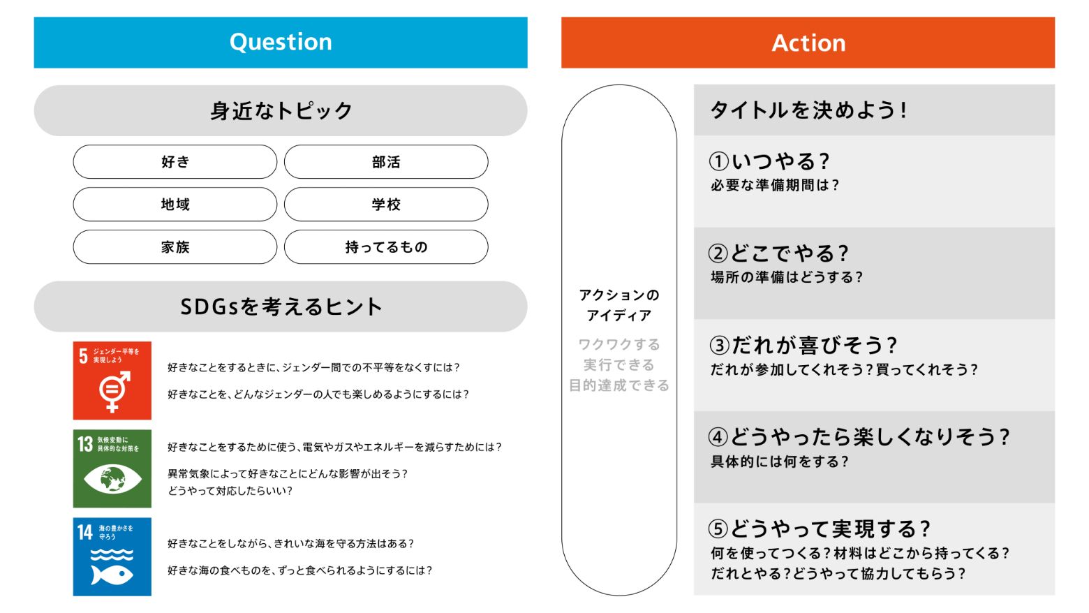 最後に、Q&Action SCHOOLのこれから - フリップ1