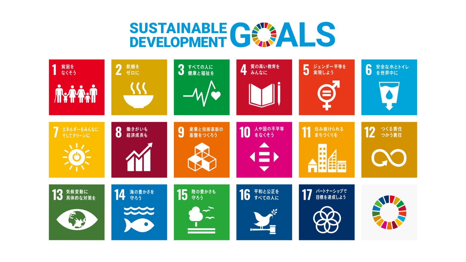 SUSTAINABLE DEVELOPMENT GOALS