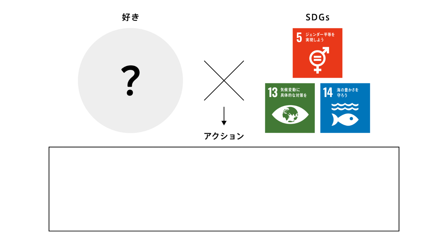 STEP.2 SDGsと組み合わせてみる。アクションを作る。 - フリップ1