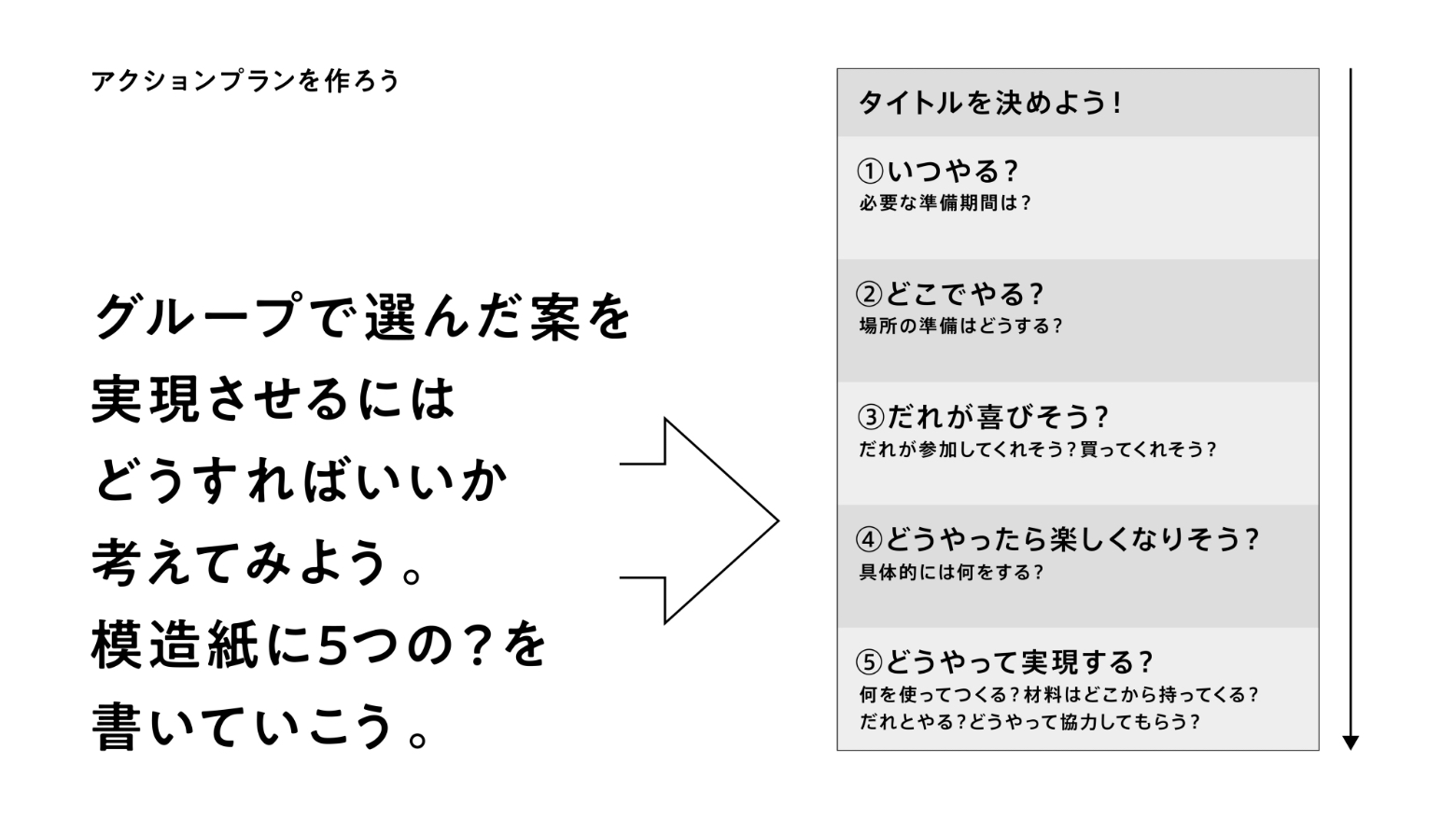 STEP.3 思いつきで終わらない。実行するには？を考える。 - フリップ1