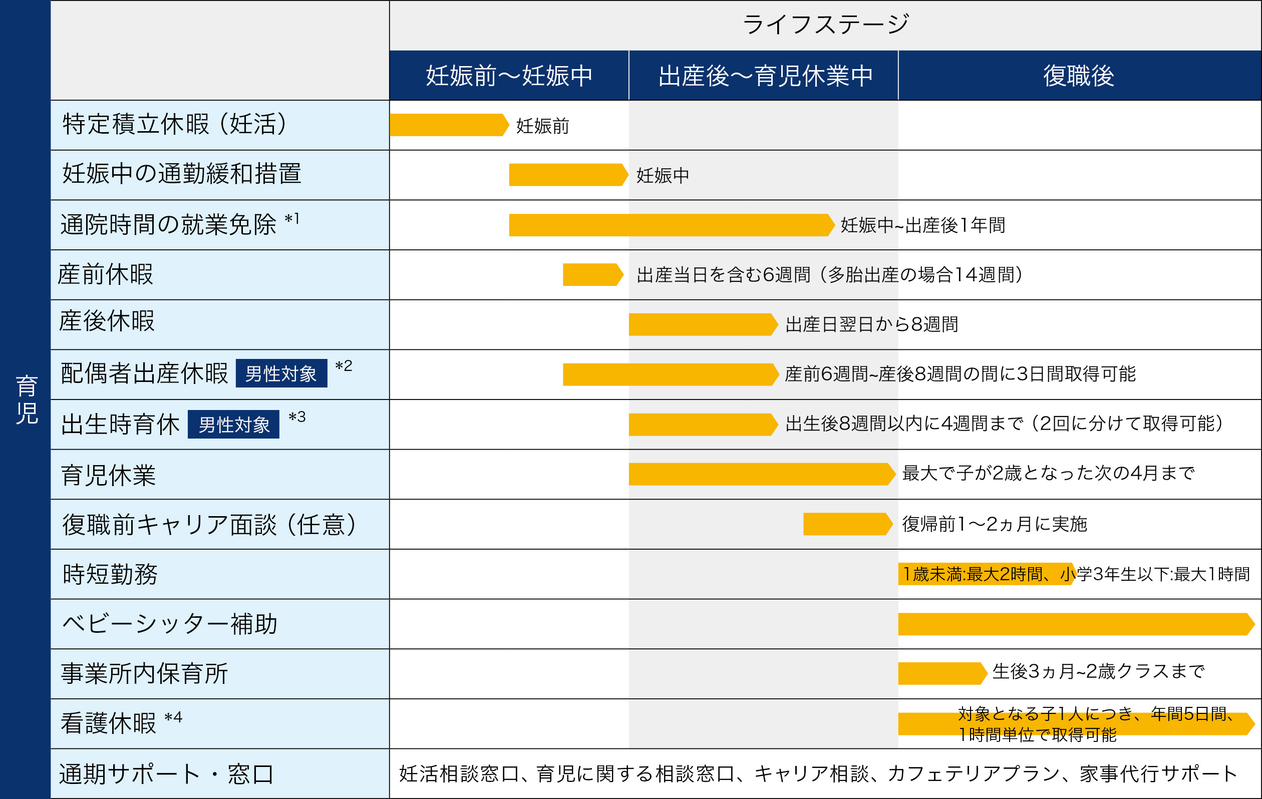 育児中の支援について