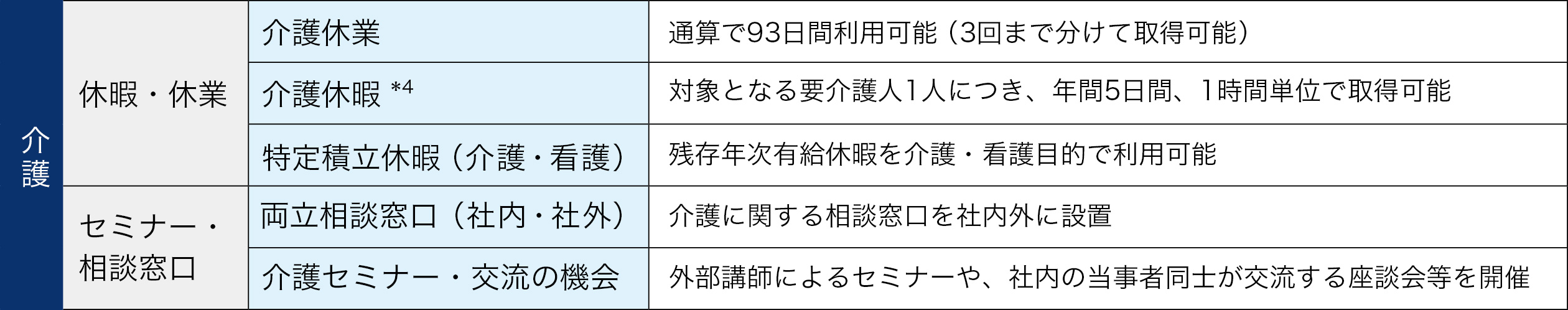 介護中の支援について