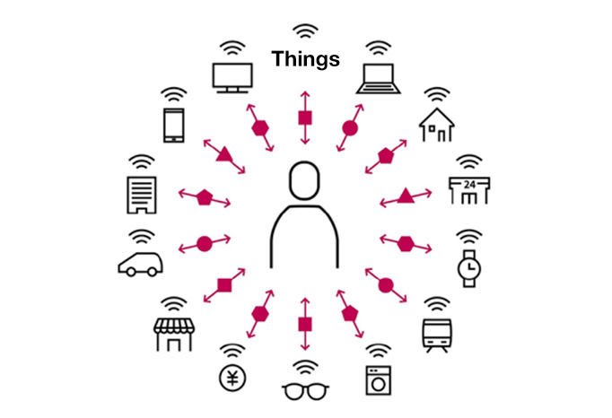 Radical Changes in the Business Environment Arising from the Shift to Digitalization