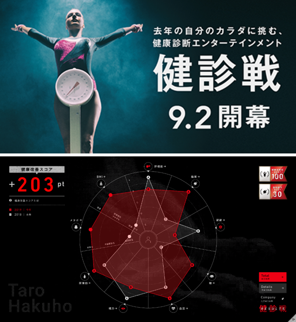博報堂DYホールディングス、京都大学とともに エンターテインメント