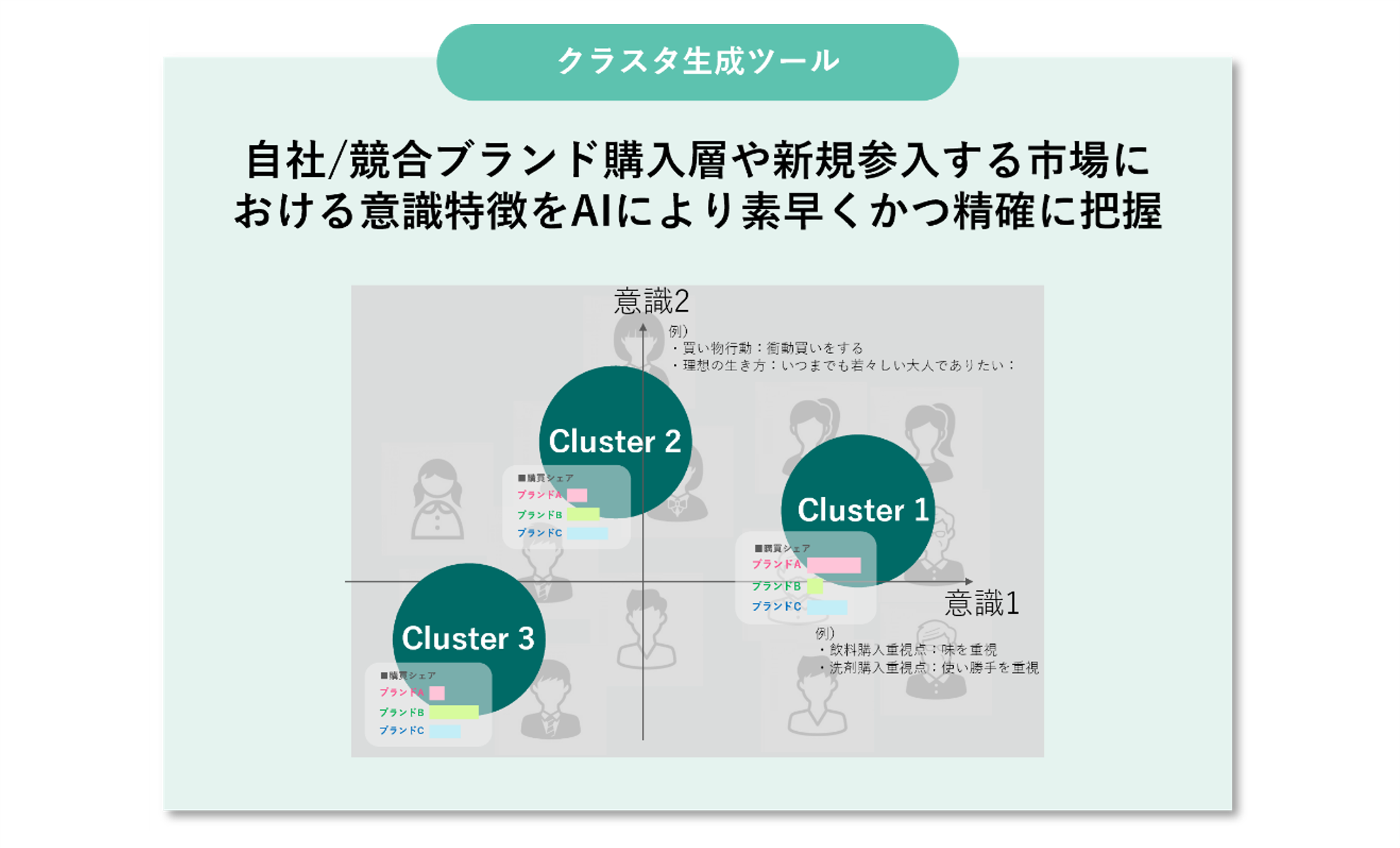 博報堂DYホールディングス、市場構造把握からペルソナ策定までを