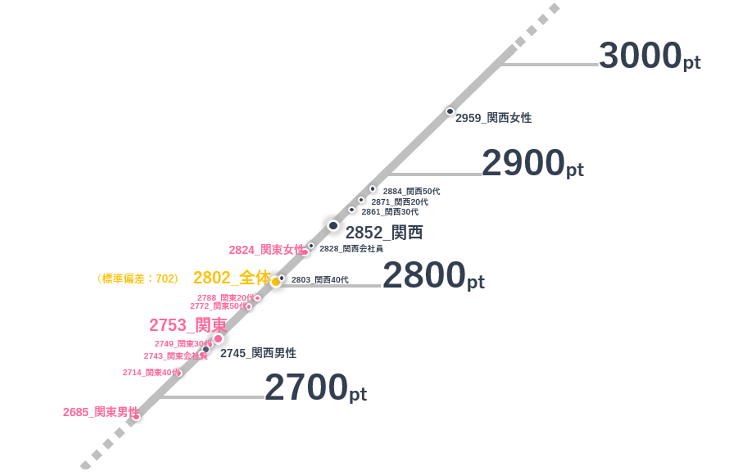 快楽的適応の影響を制限し、より高いレベルの幸福を体験する方法はあるのでしょうか?