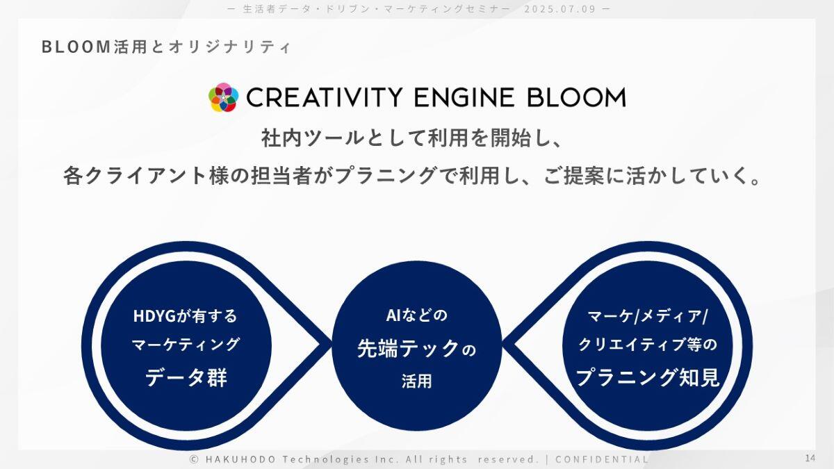 AIと共創し、マーケティングビジネスの効率化と高度化を支援する
