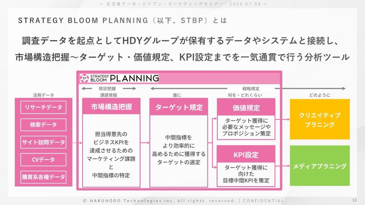 AIと共創し、マーケティングビジネスの効率化と高度化を支援する