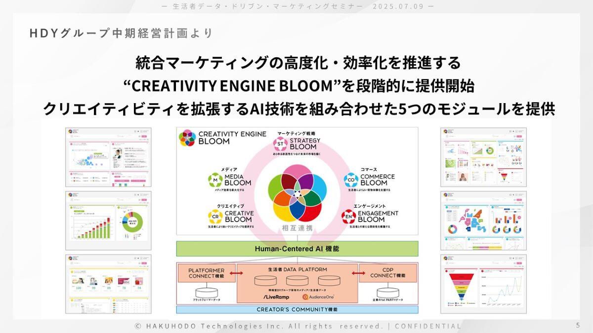 キャンプ場事業化計画とマーケティング戦略資料集 キャンプ場事業化計画とマーケティング戦略資料集