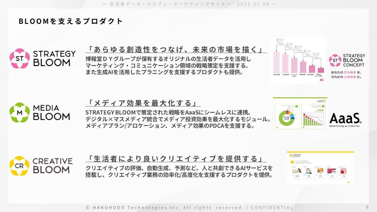 新薬上市におけるマーケティング手法 マーケティング手法大全 トップマーケターを目指す人が知っておきたい