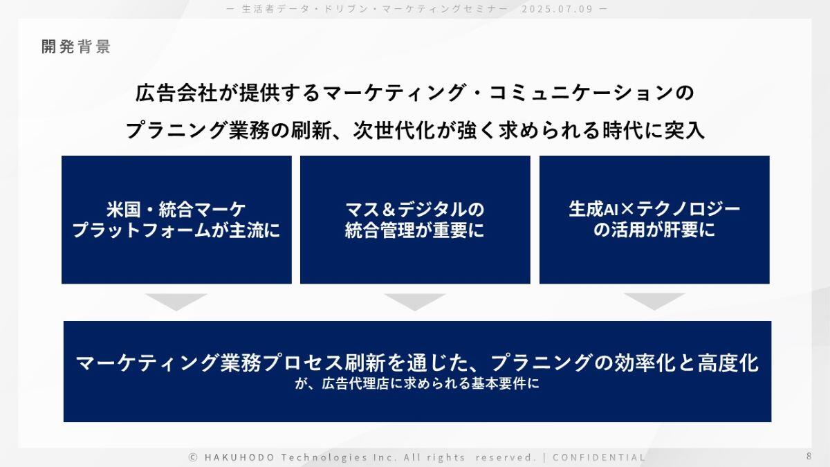 AIと共創し、マーケティングビジネスの効率化と高度化を支援する