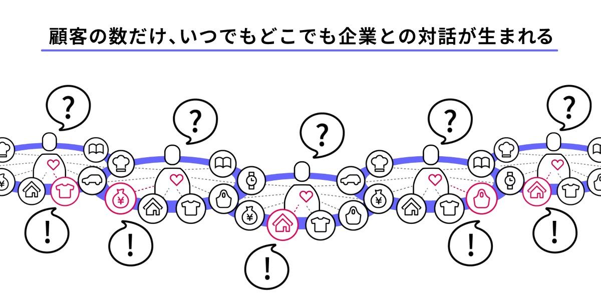 対話で生まれるこれからの社会 －AIエージェント時代の生活者価値