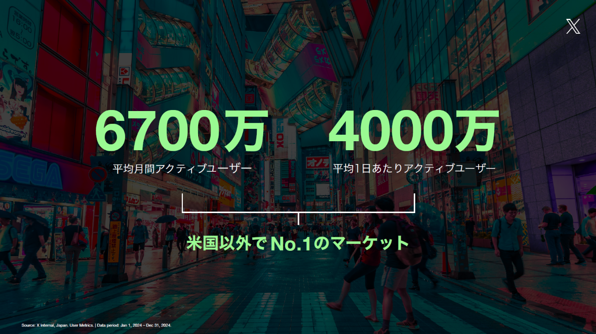 プラットフォームと共創する「生活者インサイト」の捉え方 vol.1～ Xの