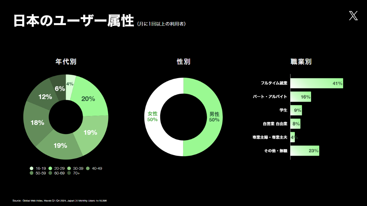 プラットフォームと共創する「生活者インサイト」の捉え方 vol.1～ Xの