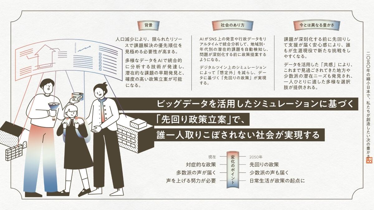 未来を担う若者たちが、2050年の「縮小日本」で創造したい新しい豊かさ