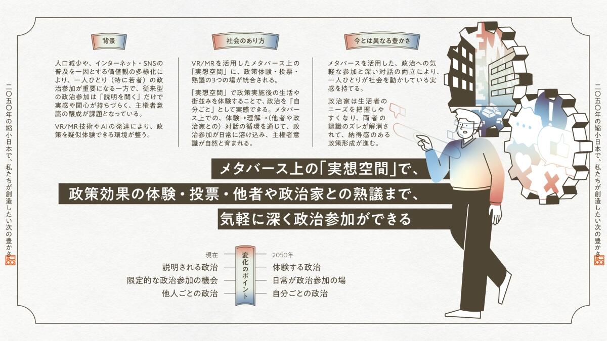 未来を担う若者たちが、2050年の「縮小日本」で創造したい新しい豊かさ