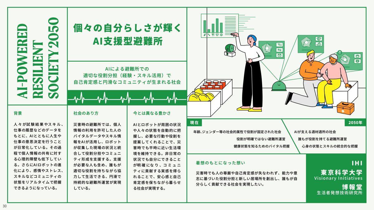 産学で描いた 「AI共創型インフラ」が支える未来社会像【未来洞察 共鳴